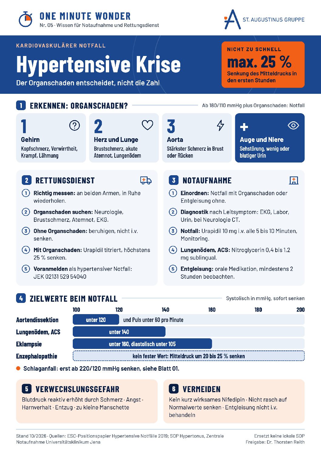 One Minute Wonder 05: Hypertensive Krise